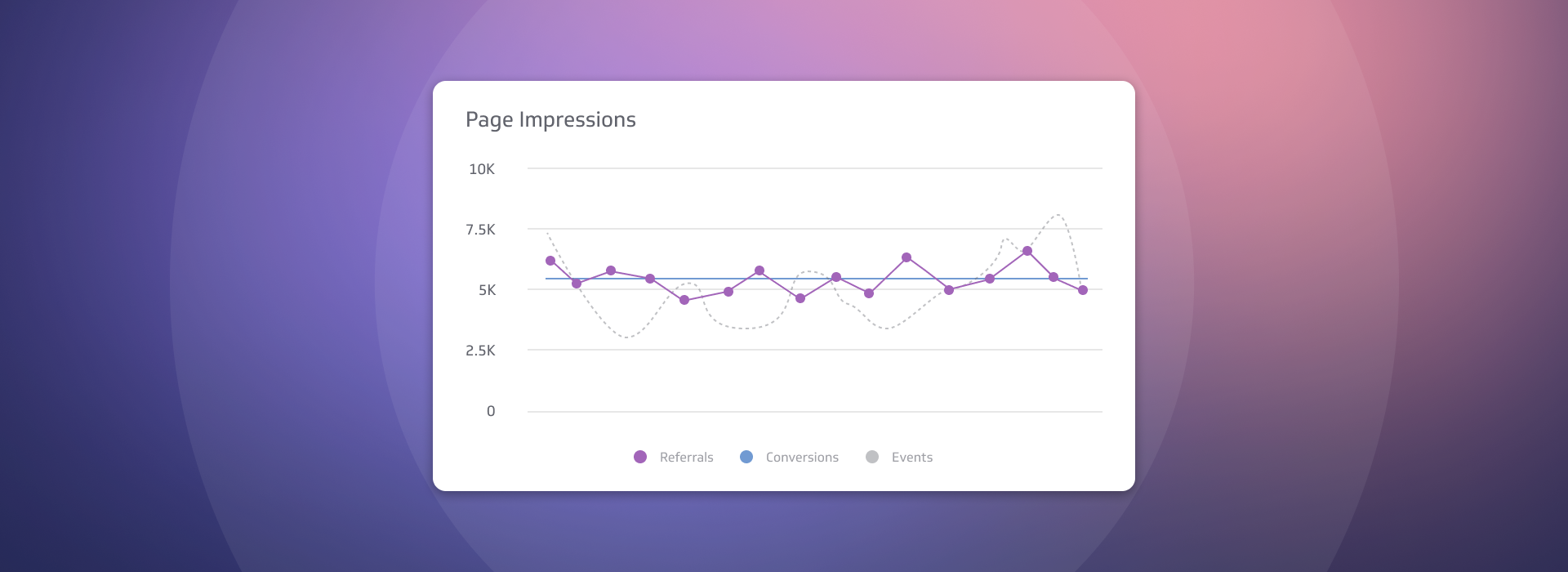 Facebook Page Impressions