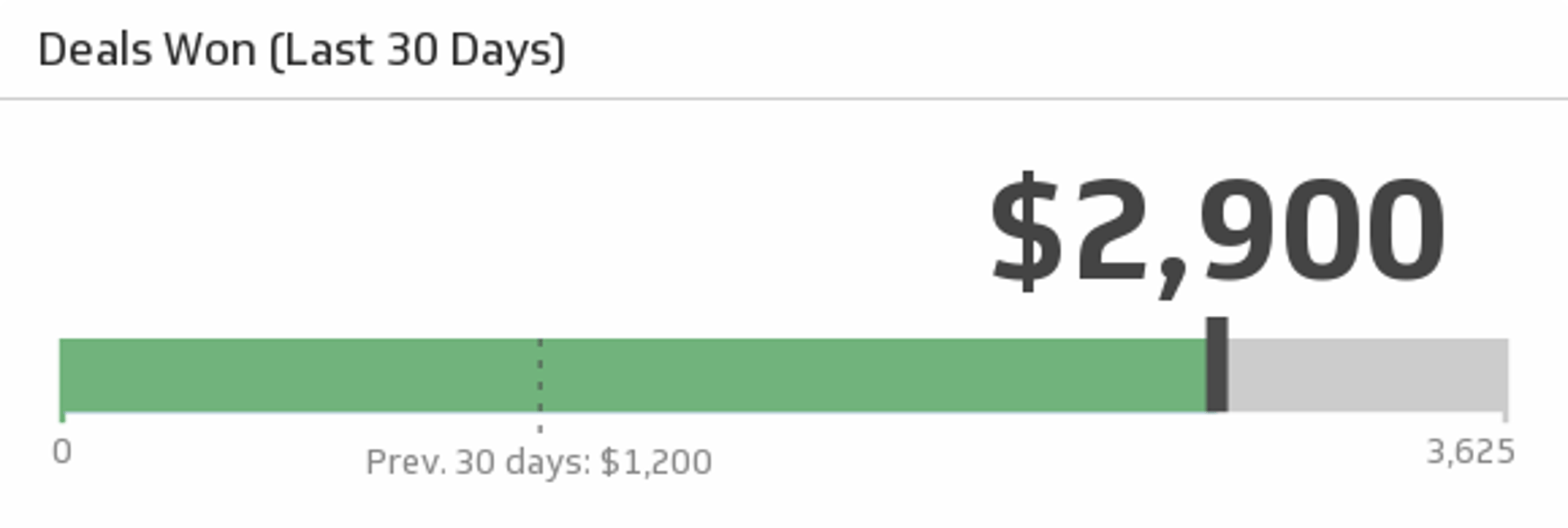 Insightly Deals Won.png
