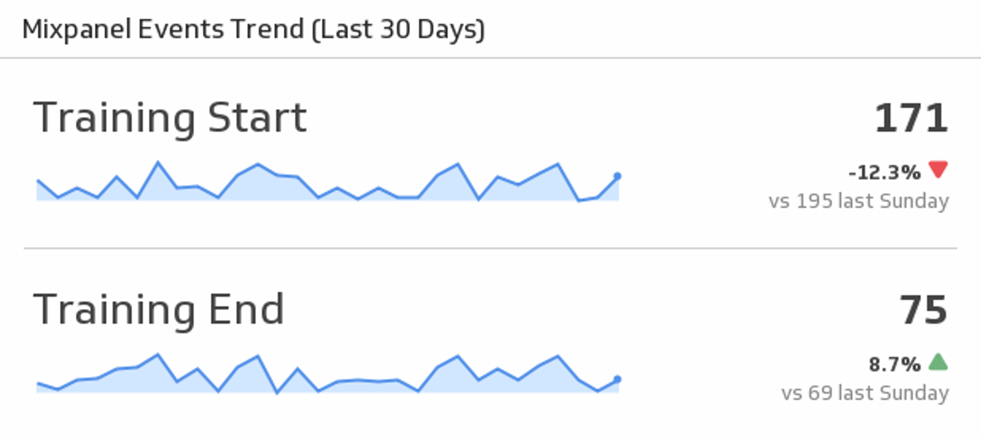 Mixpanel Events Trend.png