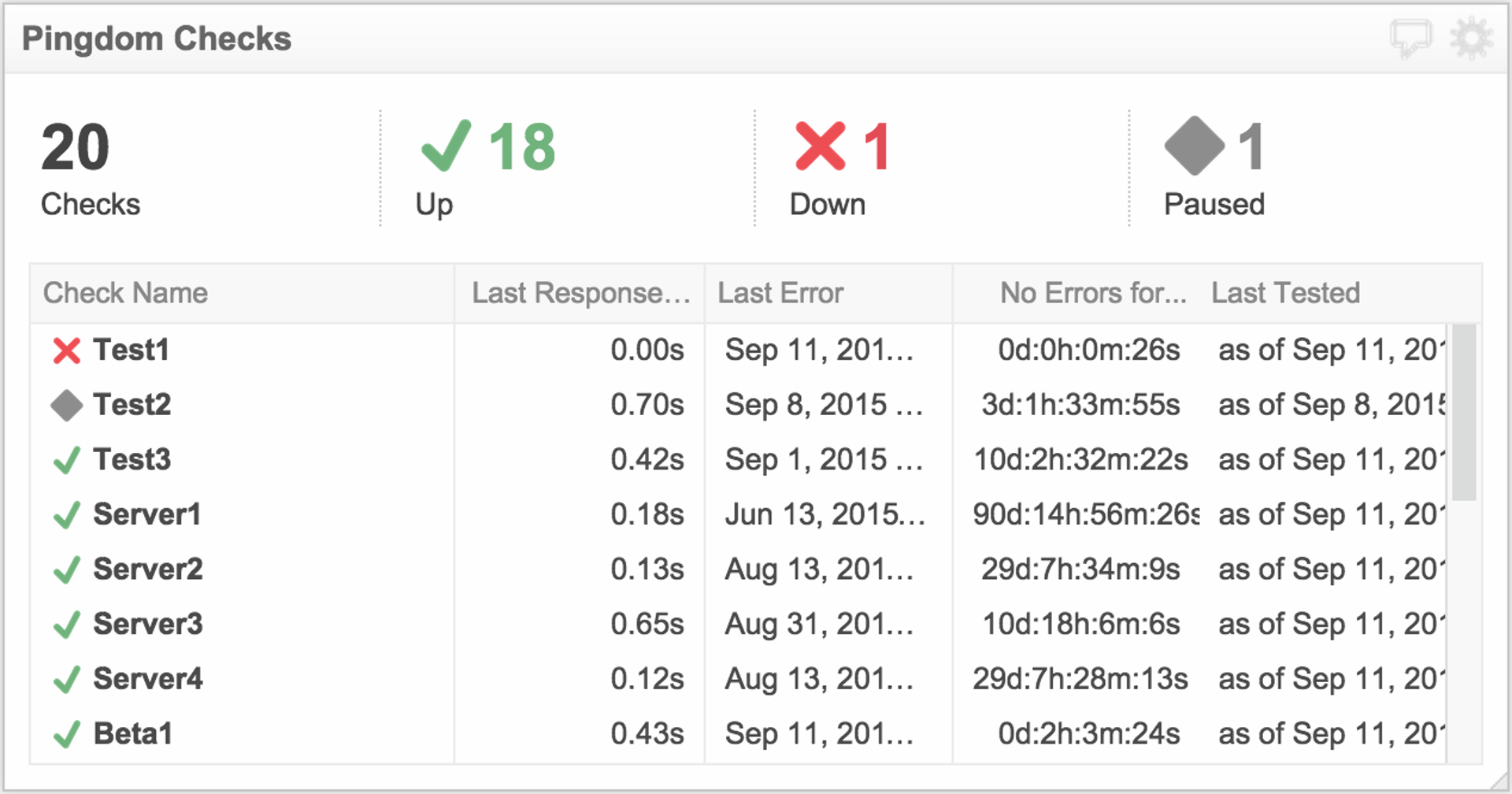 Pingdom Checks Metric.png