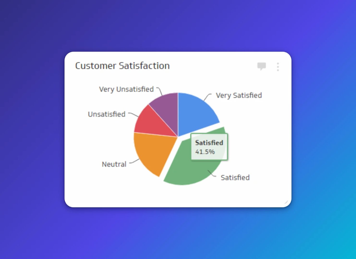 customer satisfaction metric