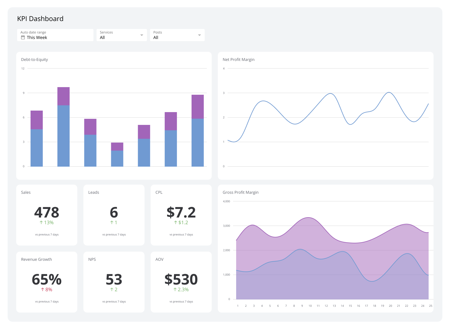 Executive Dashboard - KPI Dashboard