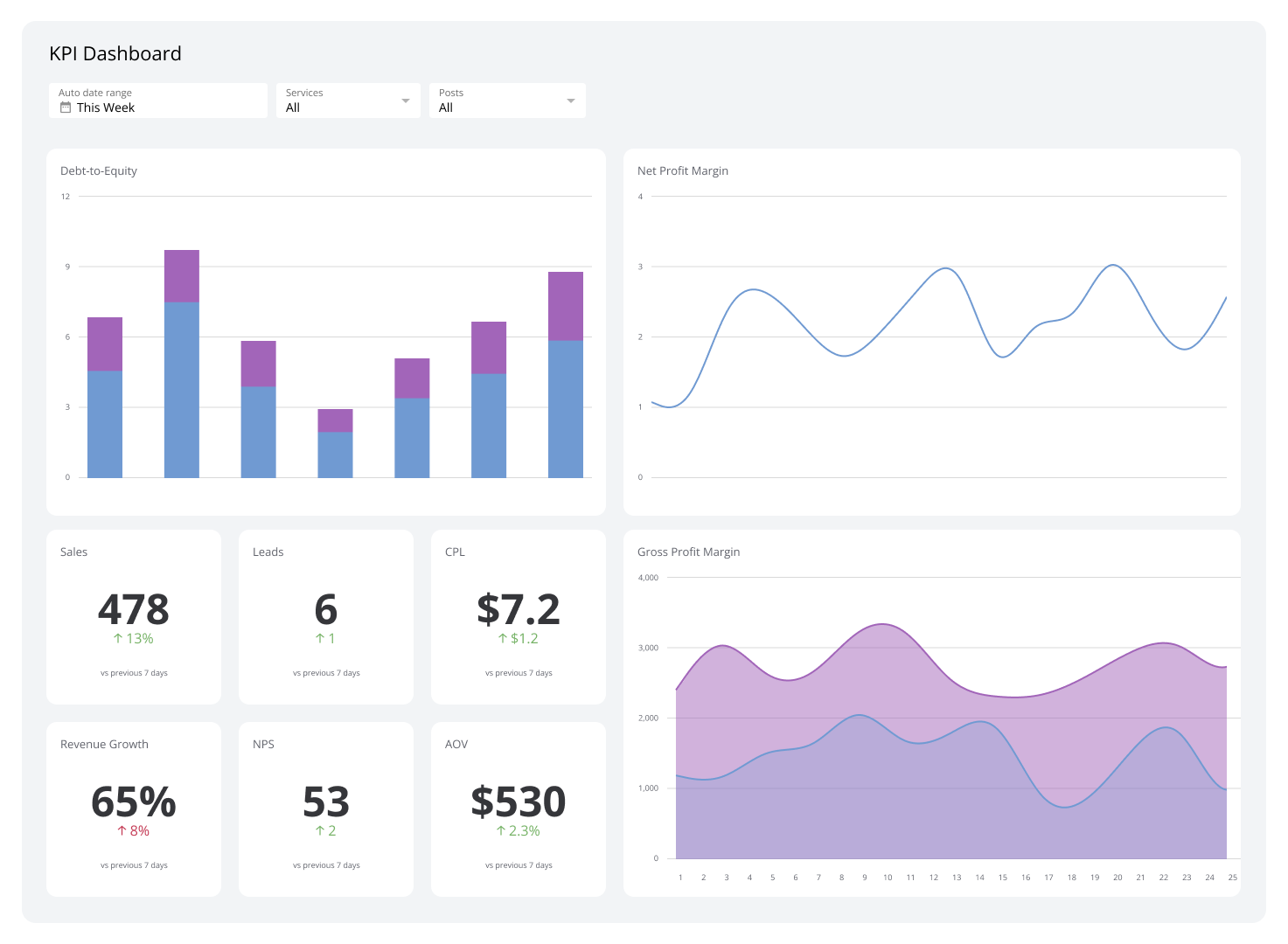 KPI Dashboard
