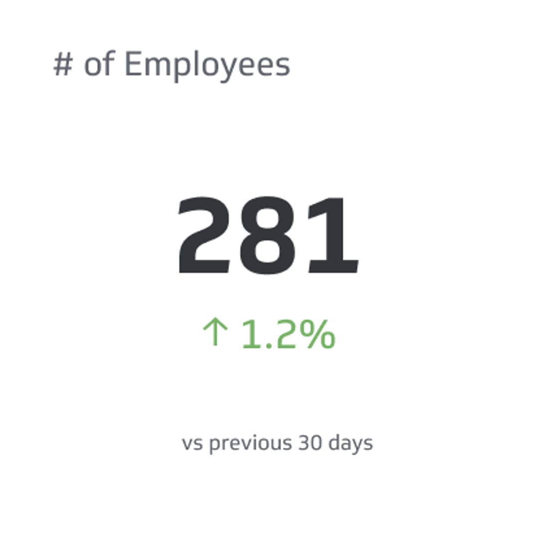 # of Employees