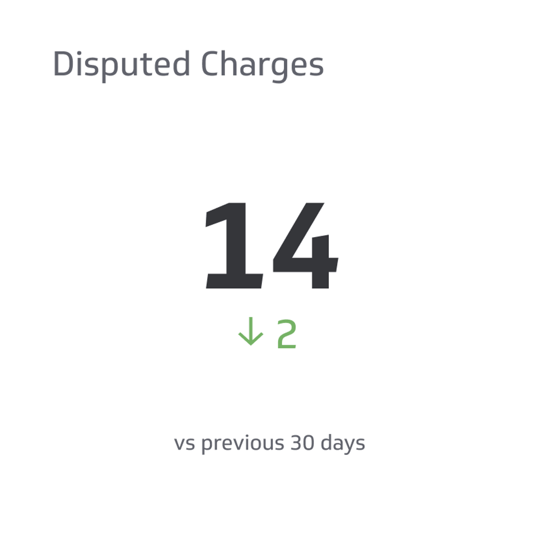 Disputed Charges