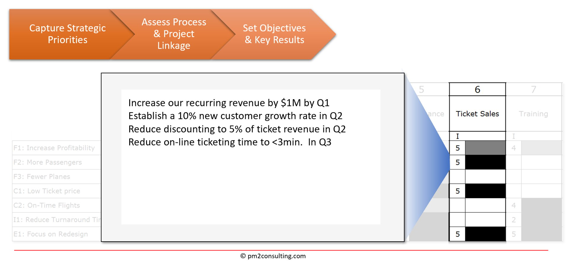 Set Objectives Key Results