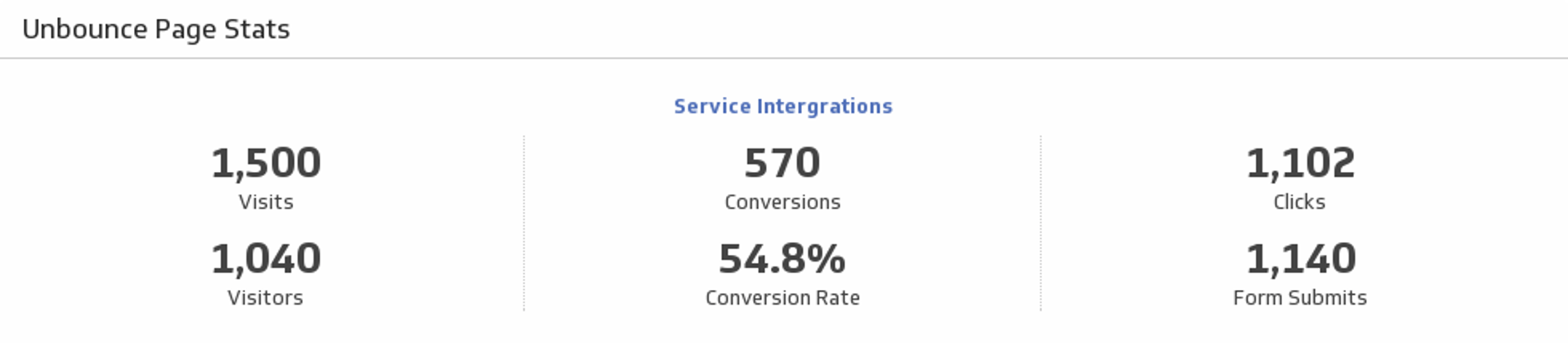 Landing Page Performance Optimizing Page Stats.png