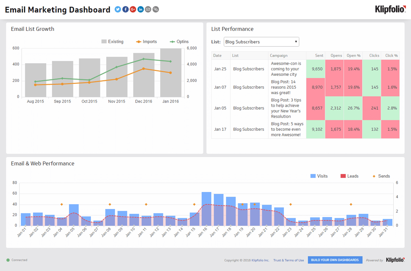 12+ Marketing Dashboard Examples and Templates