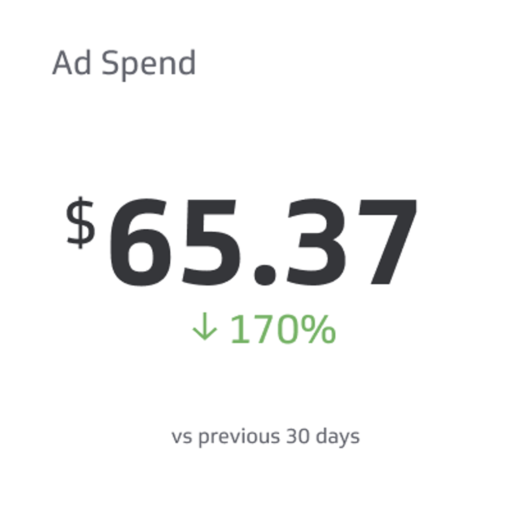 Fb Ad Spend