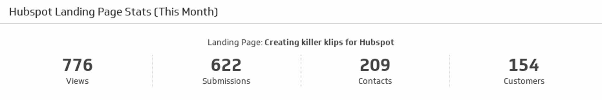 Hubspot Landing Page Stats.png