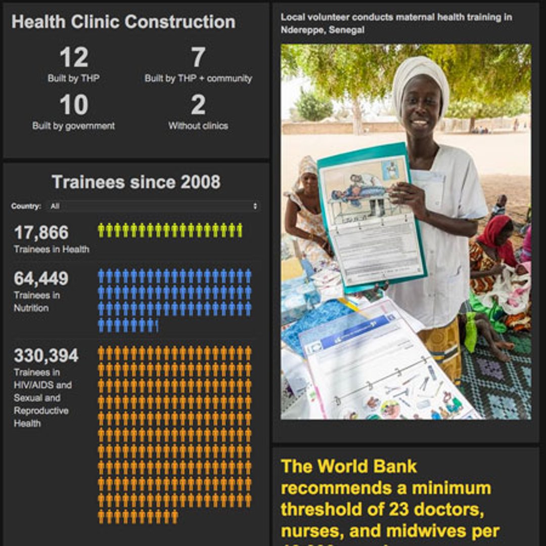 Business Dashboard Software | The Hunger Project - Maternal Health