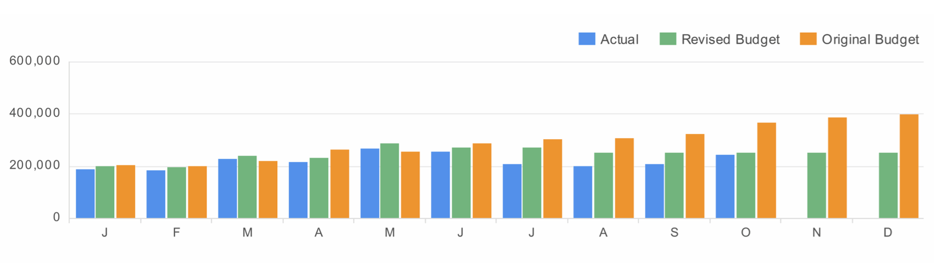 Financial Dashboard | Financial Key Metrics