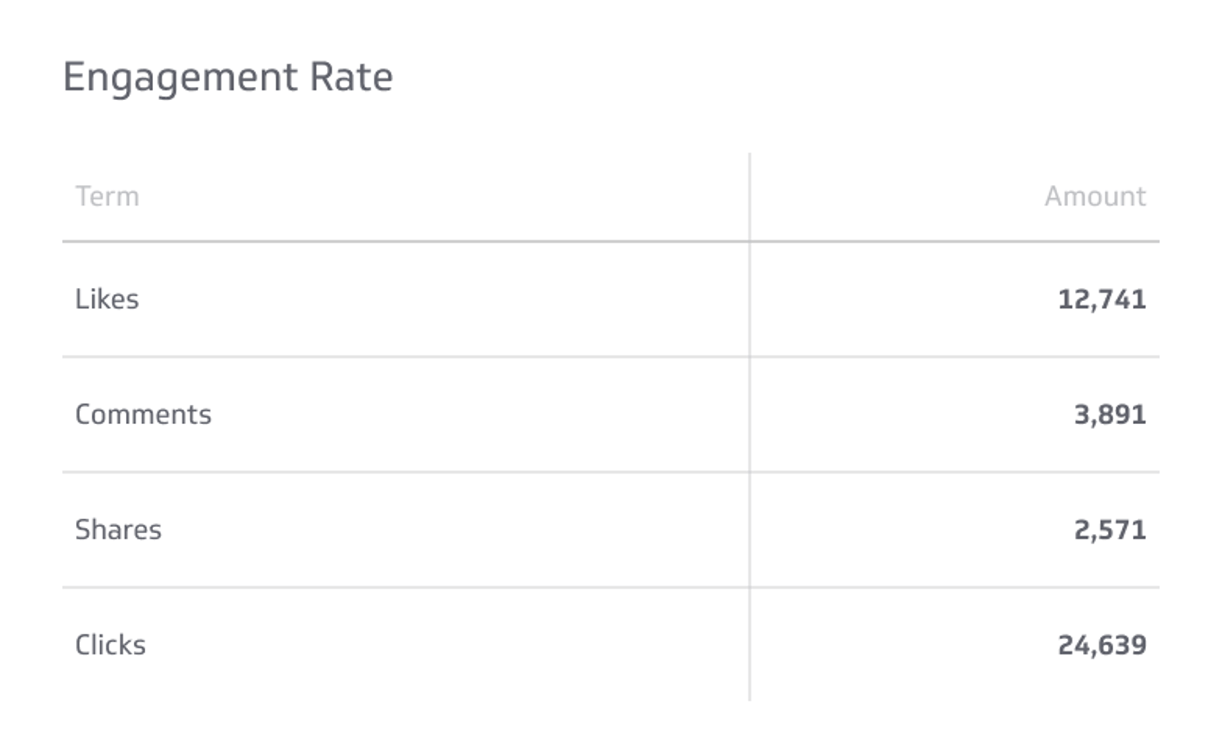 Engagement Rate