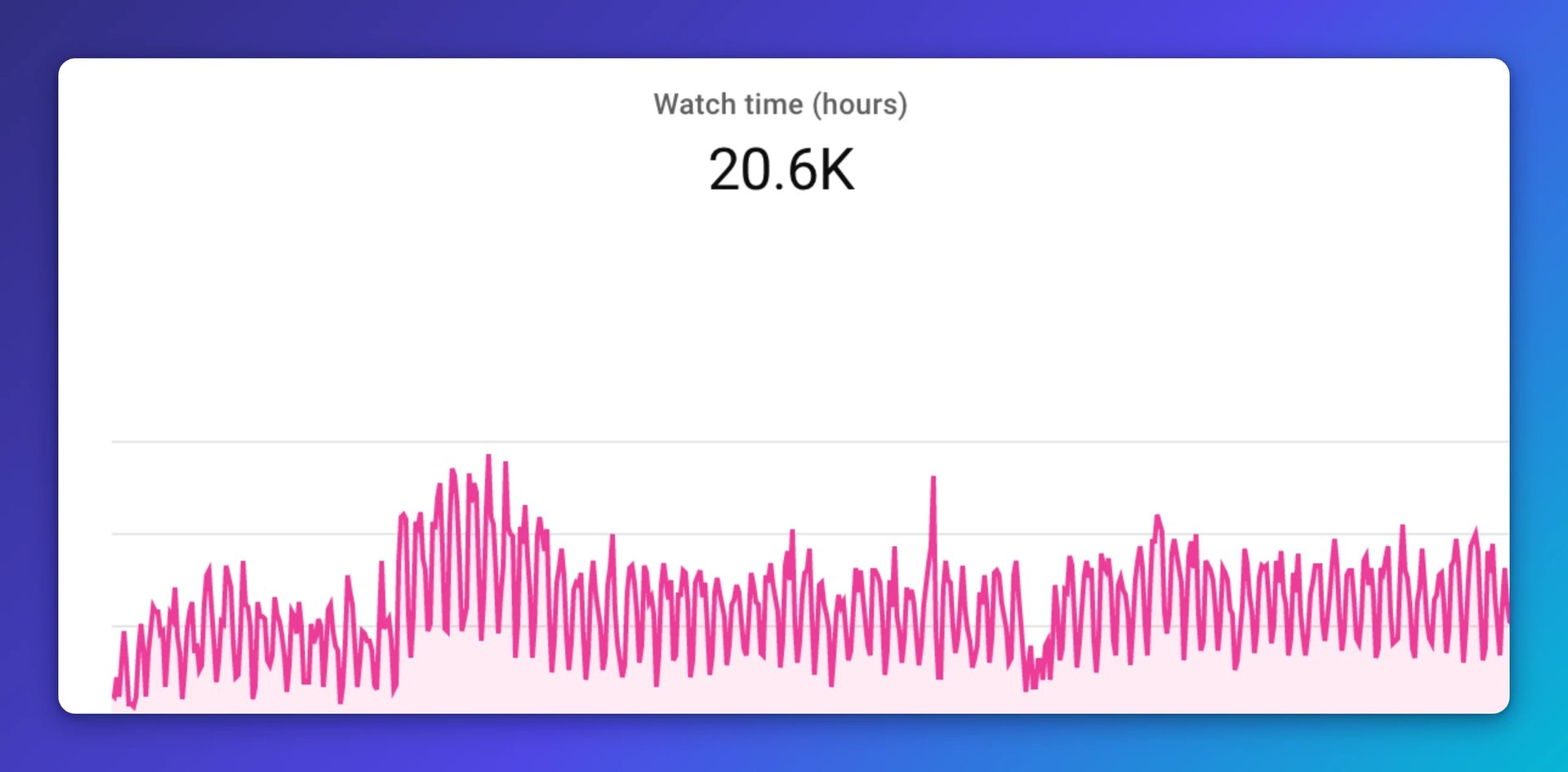 YouTube analytics watch time metric