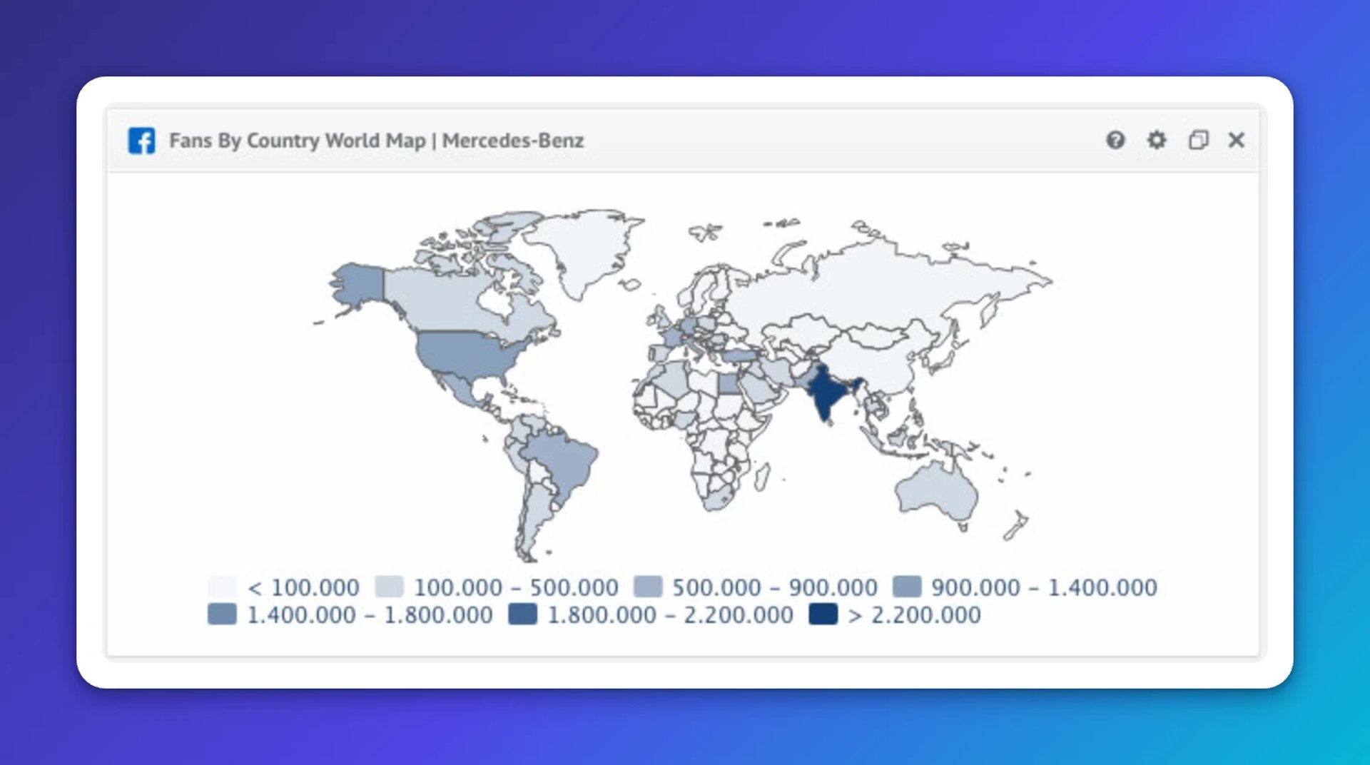 Best Social Media KPIs - Fans/Followers by Country