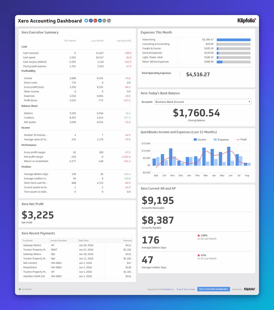 CFO