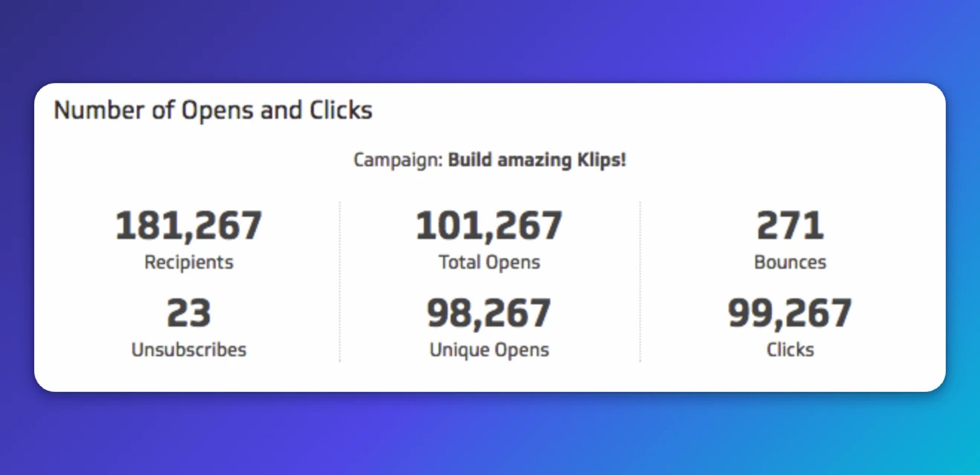 Build amazing Klips campaign shows 181,267 recipients with 101,267 total opens and 98,267 unique opens, plus 99,267 clicks and 271 bounces