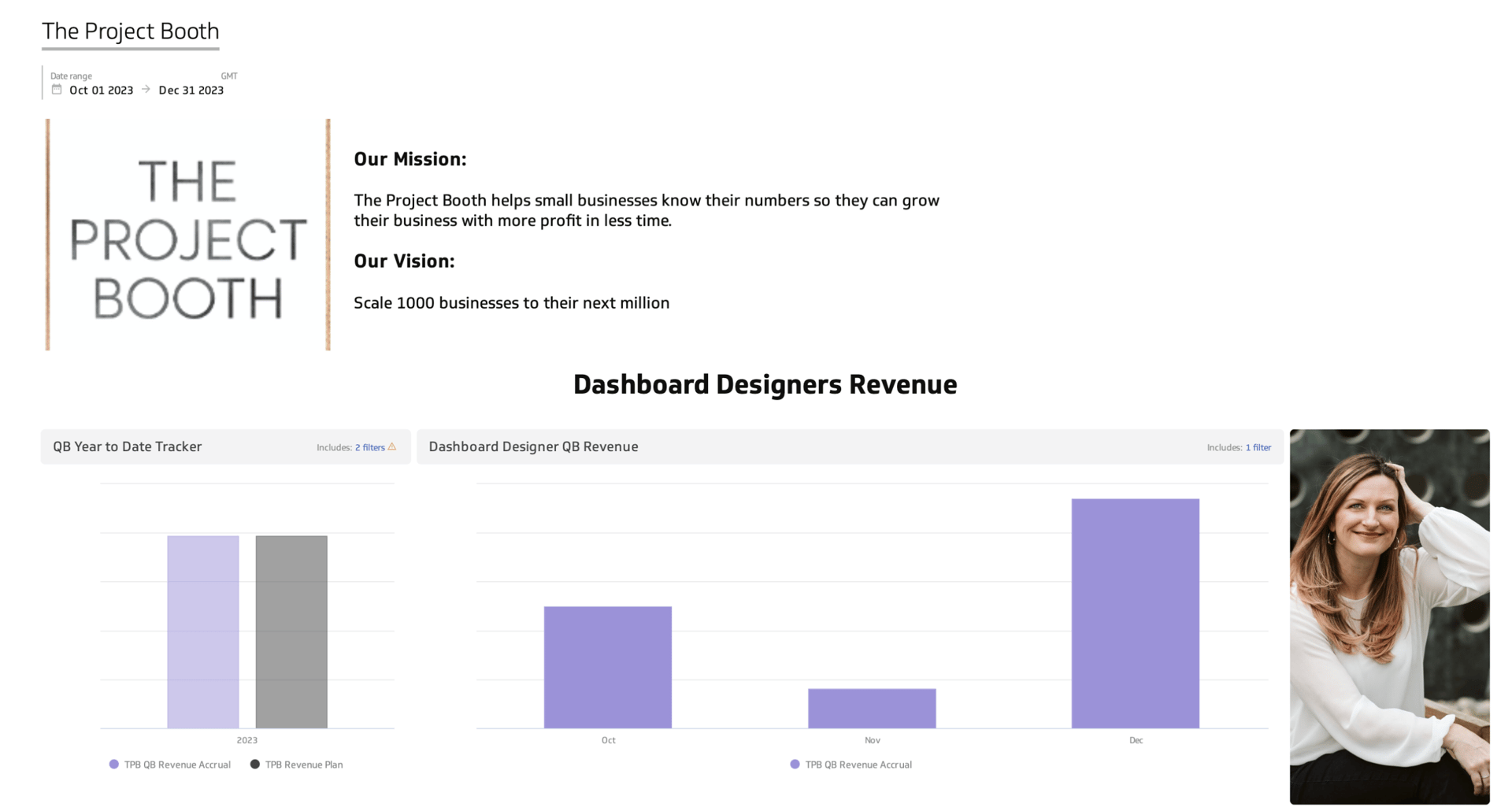 Theprojectbooth Example Dashboard