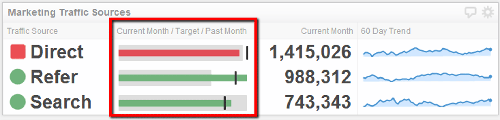 klipfolio - kpi