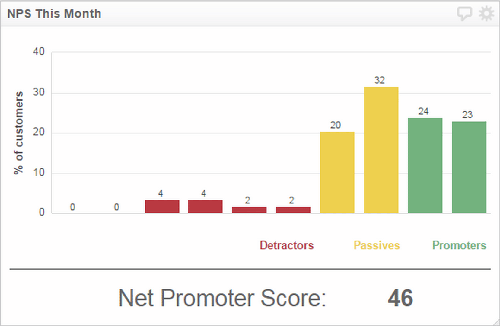 Nps This Month