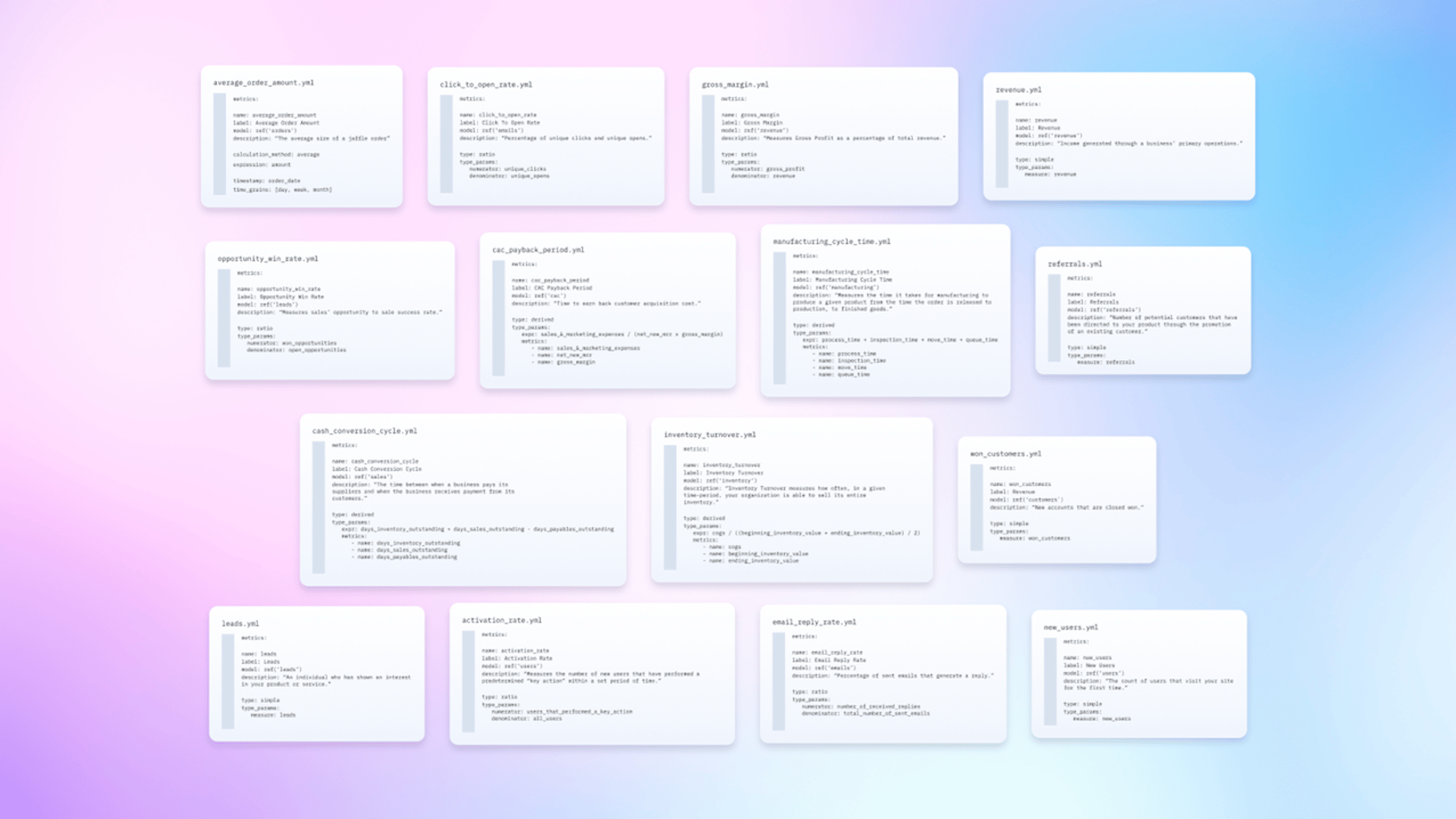 Dbt Semantic Layer Metrics