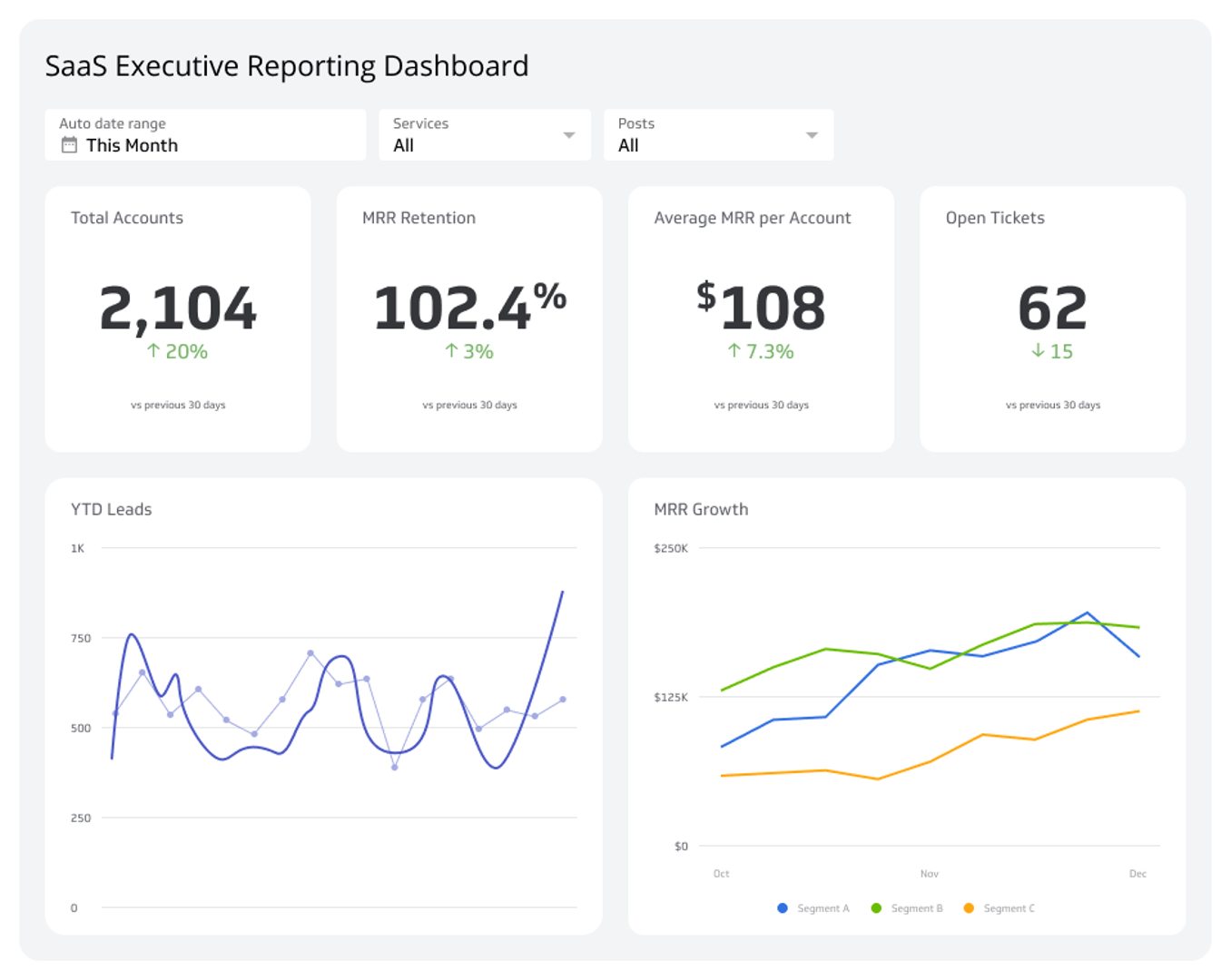 70+ dashboard examples from real companies