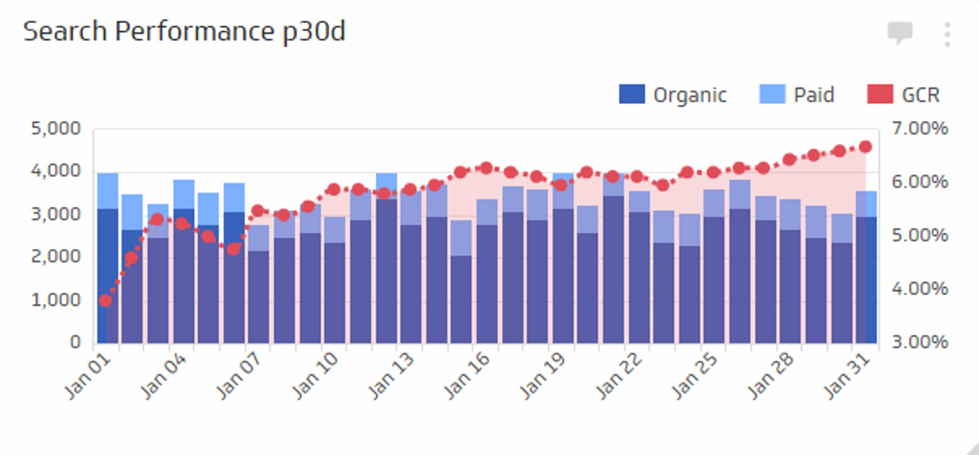SEO KPI Examples | SEO Traffic
