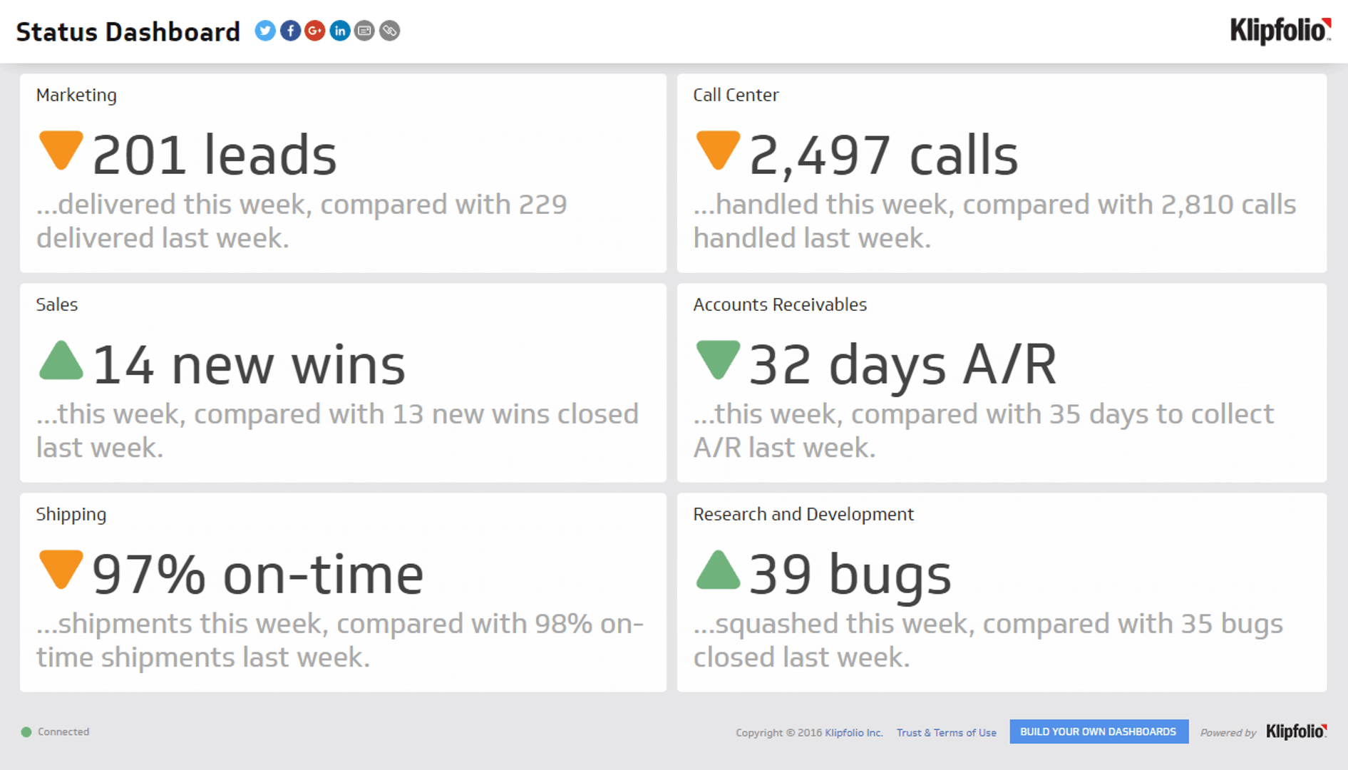 Business Dashboard Example - Status Dashboard