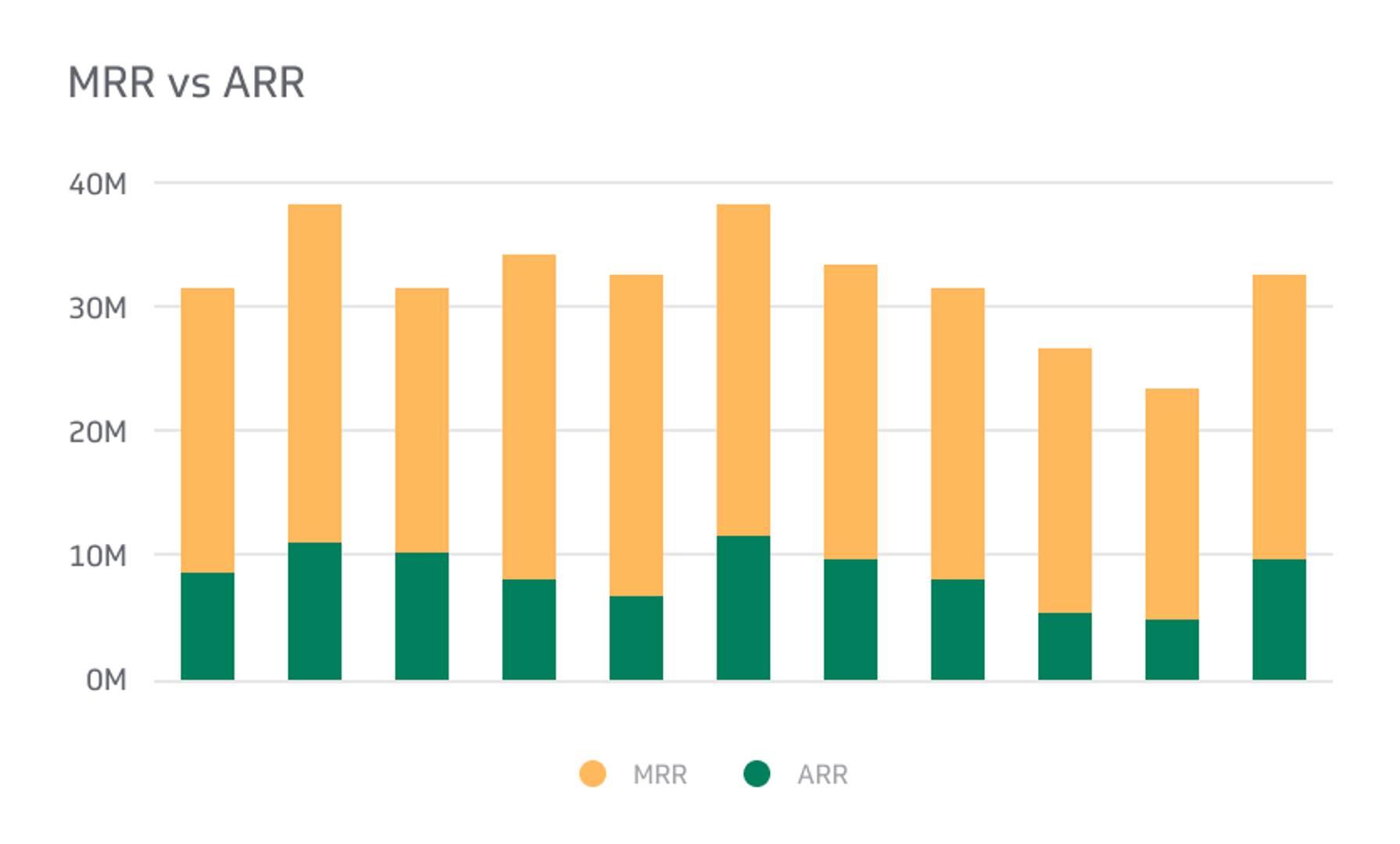 SaaS KPI Example - MRR vs ARR Metric