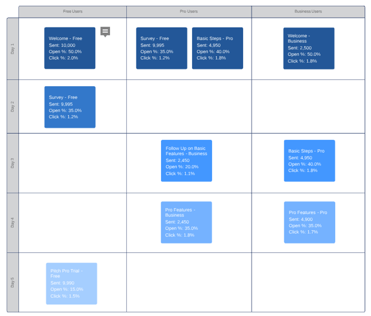 Swimlane Workflow Example