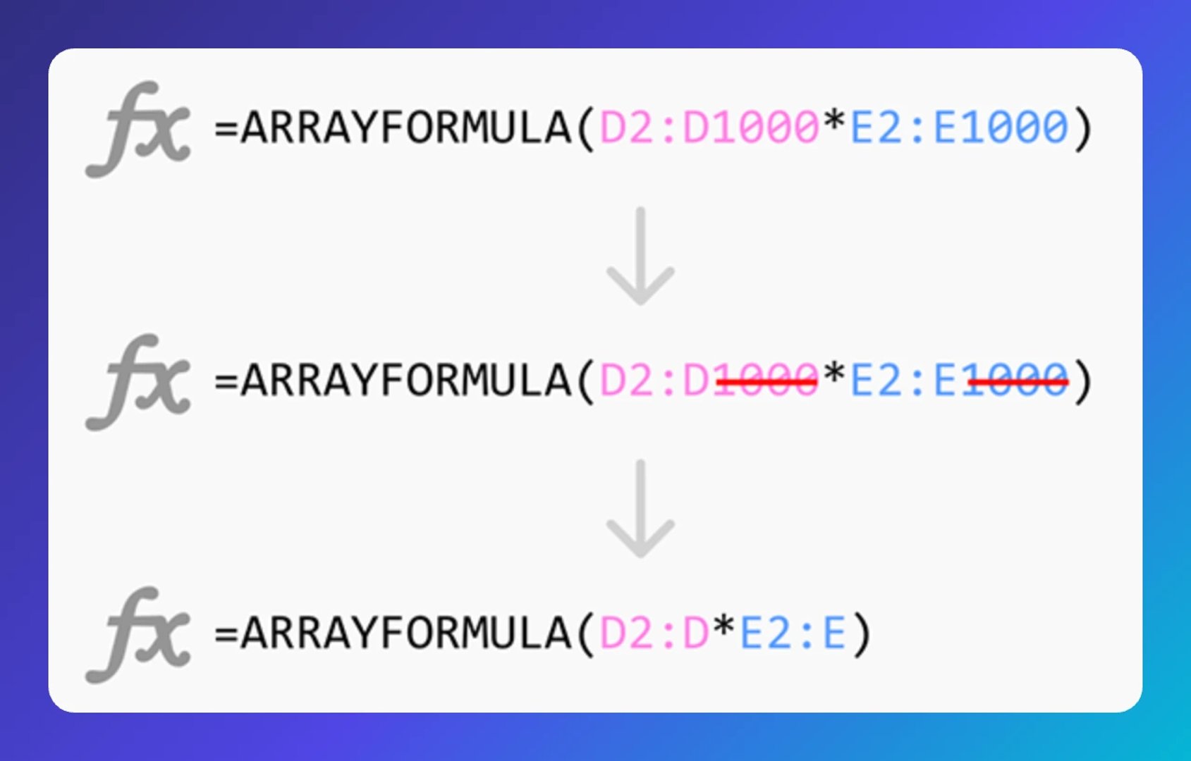 Three steps showing how to simplify an ARRAYFORMULA with infinite ranges by removing the ending row numbers