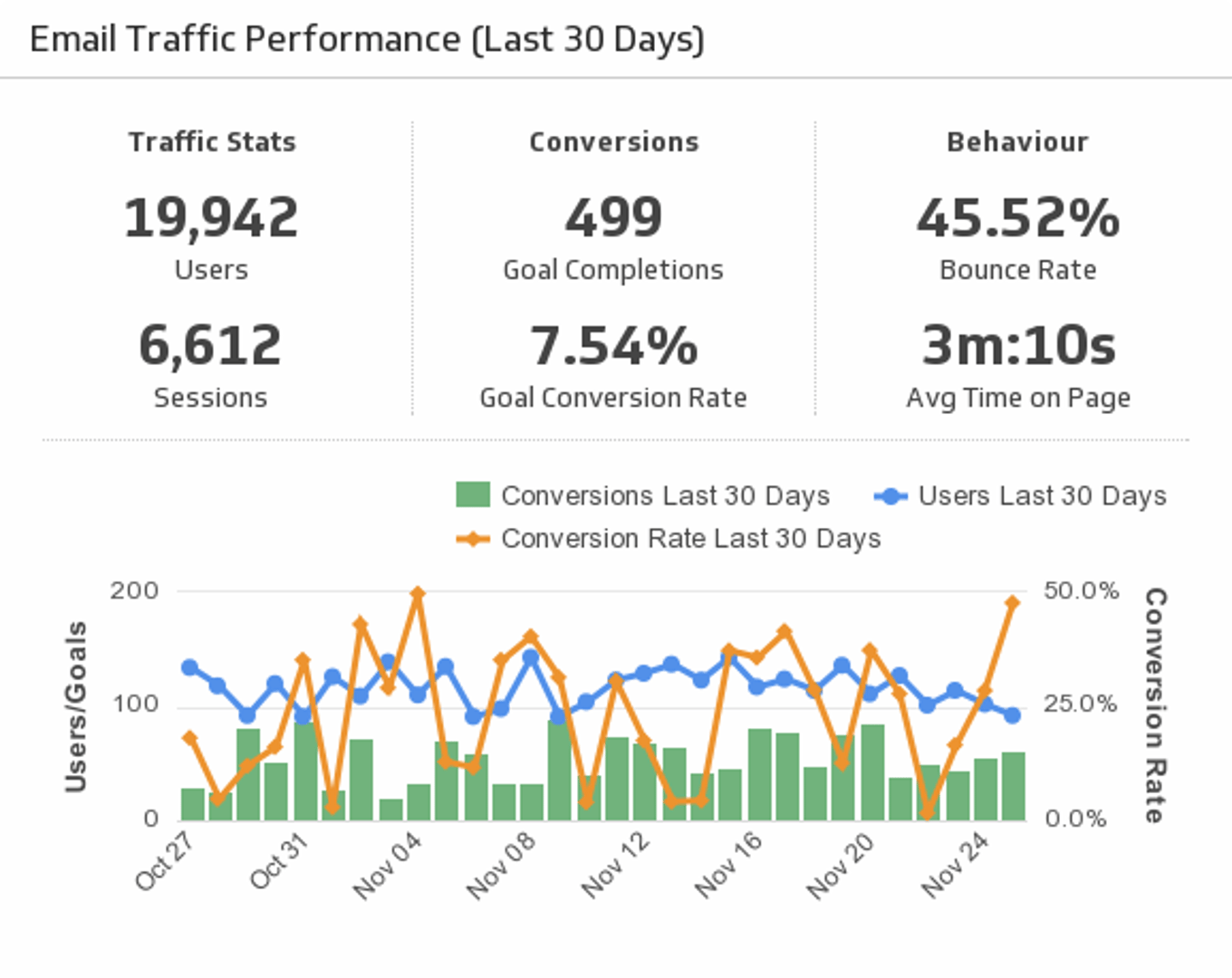 Email Website Traffic Metrics | Email Traffic Performance