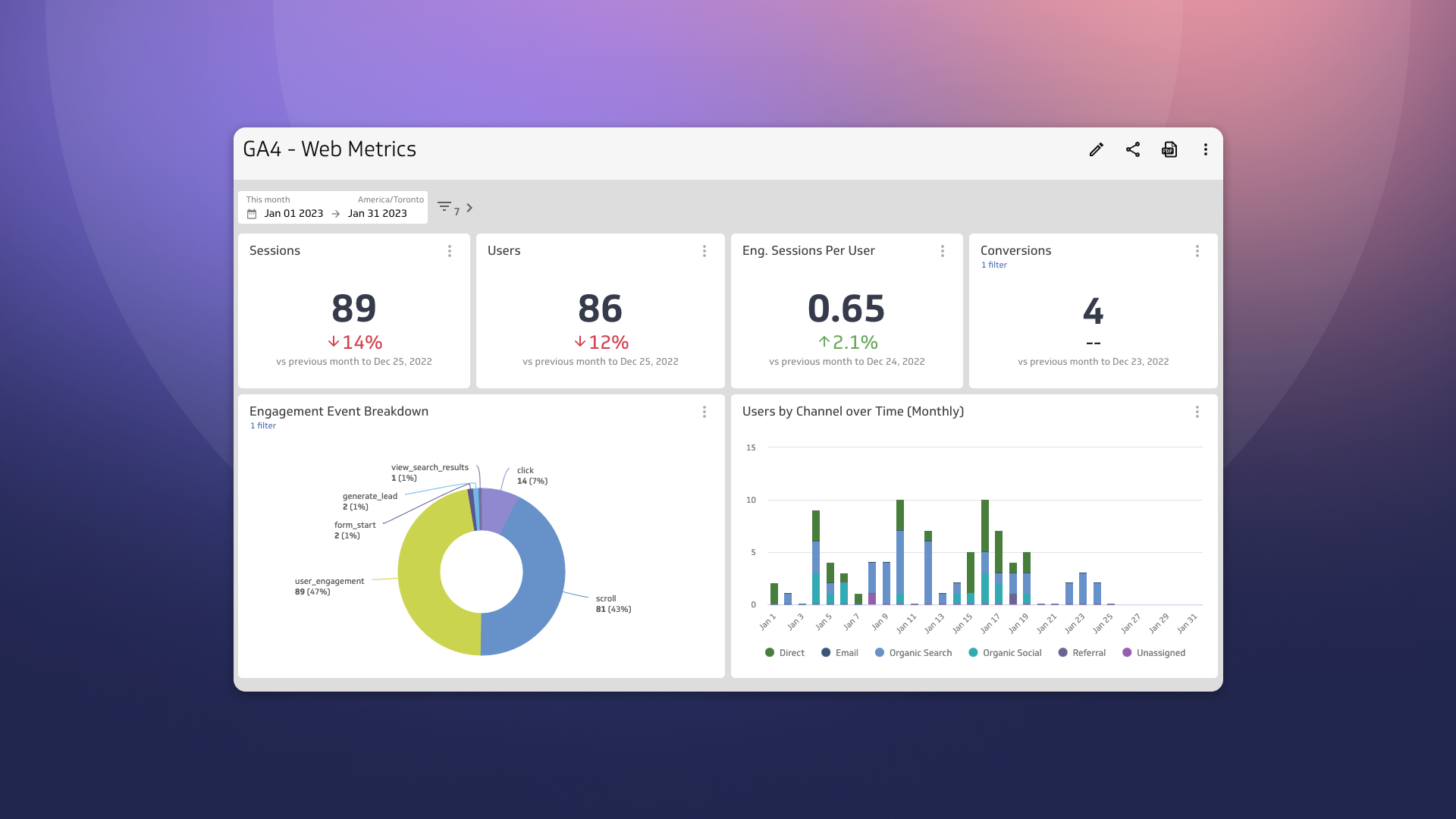 GA4 web metrics in PowerMetrics