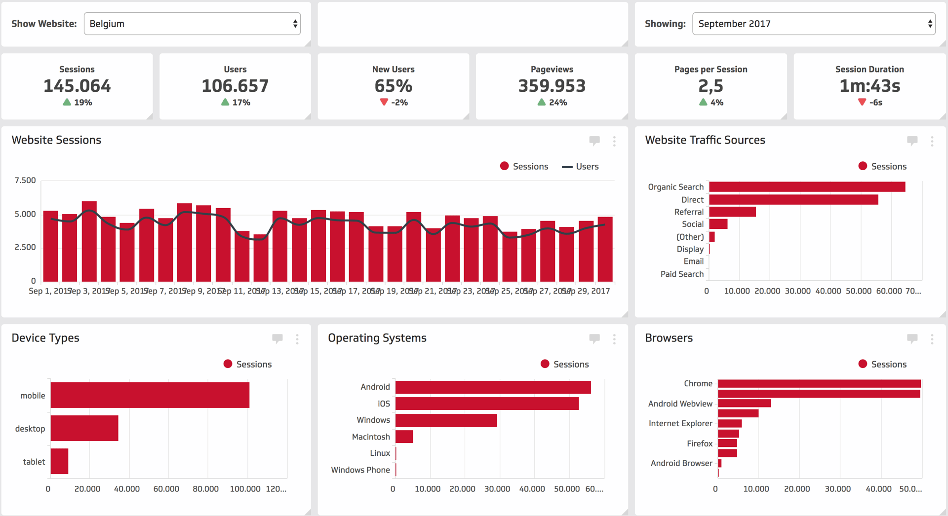 Bakermen Dashboard Example