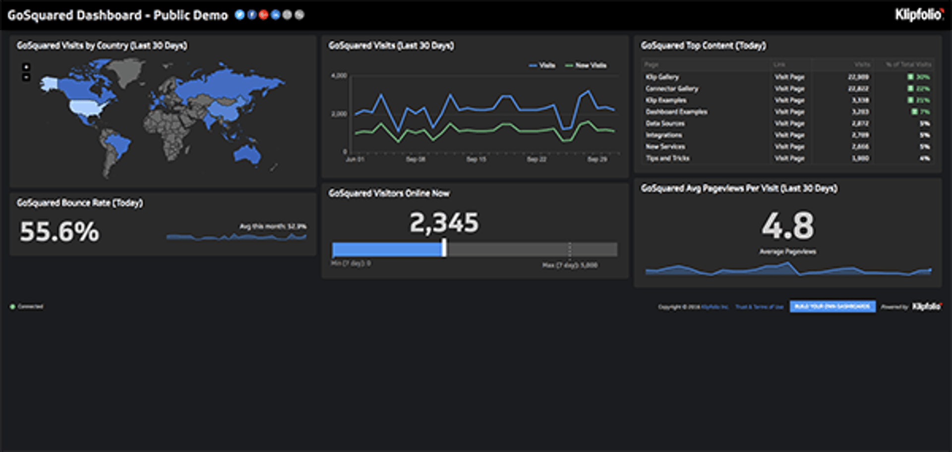 klipfolio image
