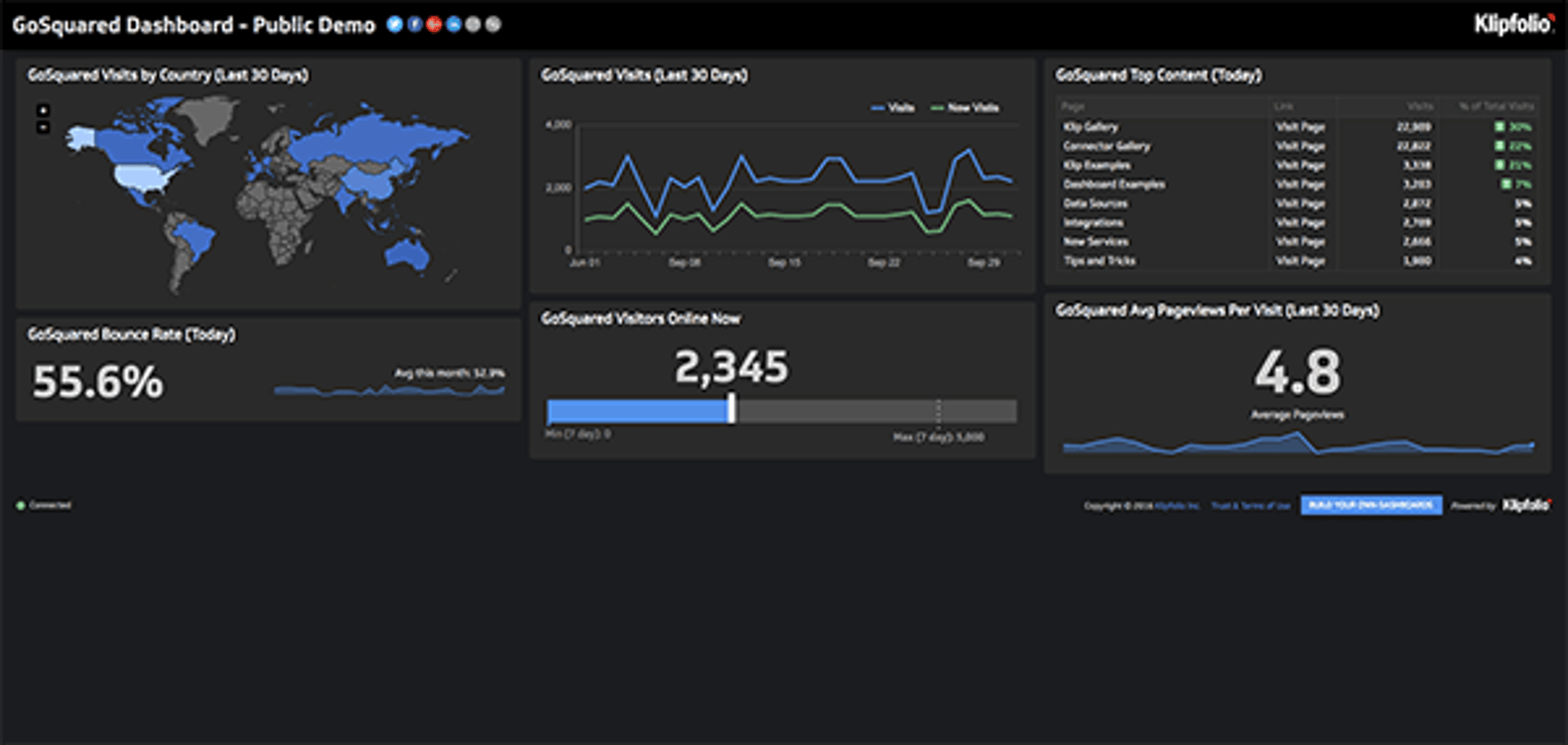 Gosquared Dashboard