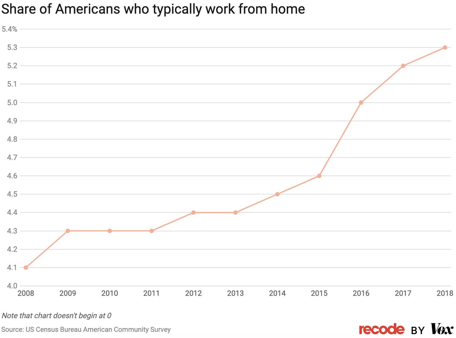 Work from Home Metrics 1