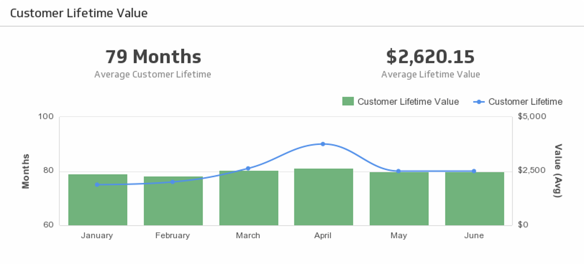 Excel Dashboard Customer Lifetime Value.png