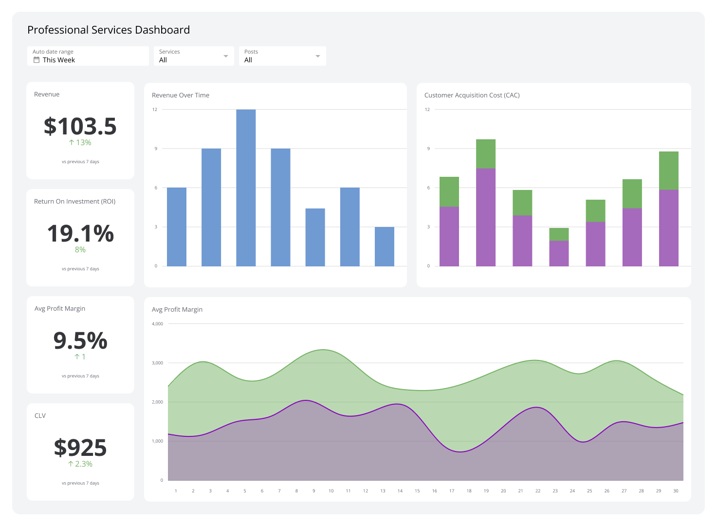 Professional Services Dashboard