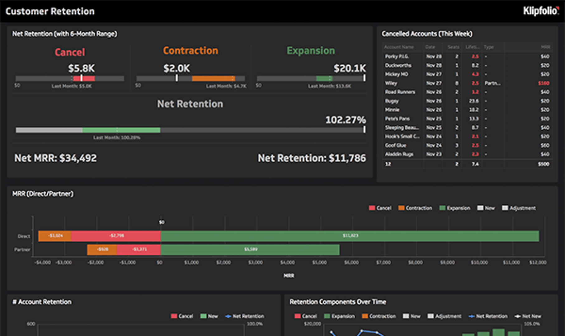 Retention Dashboard.png