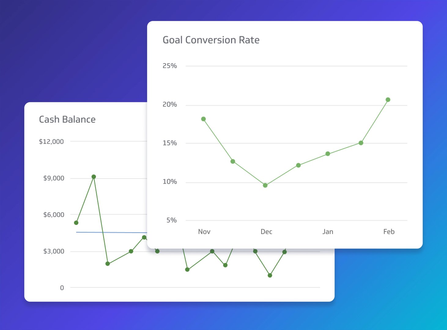 Finance Metrics Guide to Metrics