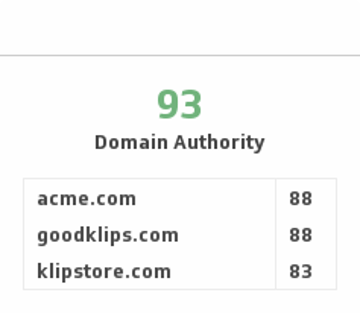 Moz Domain Authority.png