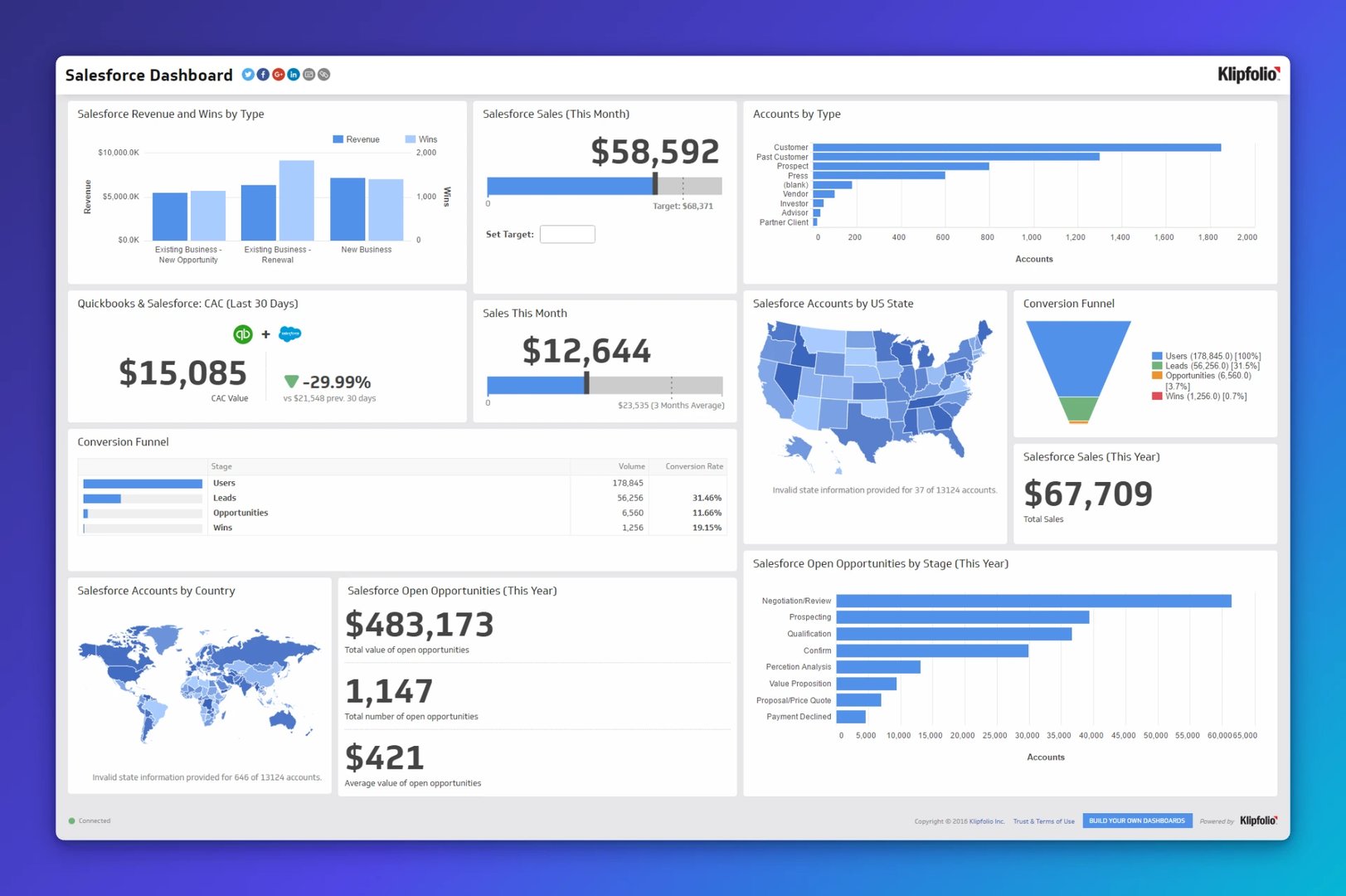 Sales Performance Tv Dashboard Inset