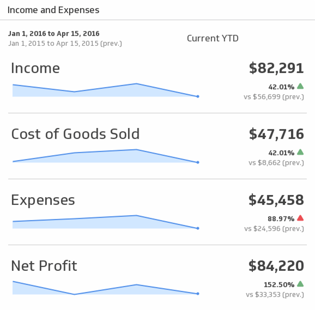 Quickbooks Dashboard Income and Expenses
