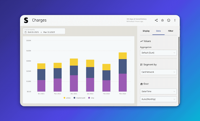 Gif of Stripe charges metric in PowerMetrics