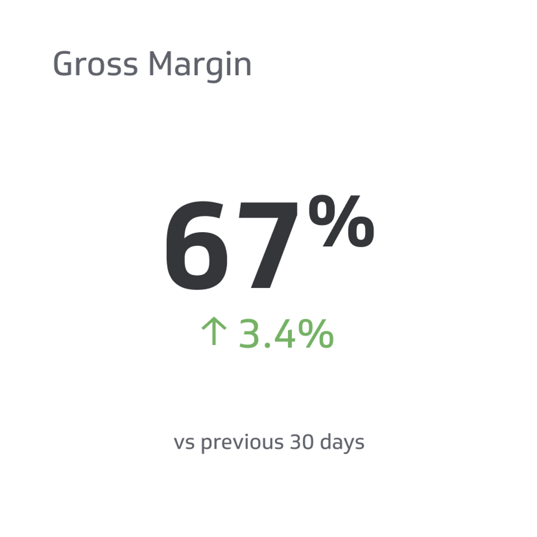 Financial KPI Example - Gross Margin Metric