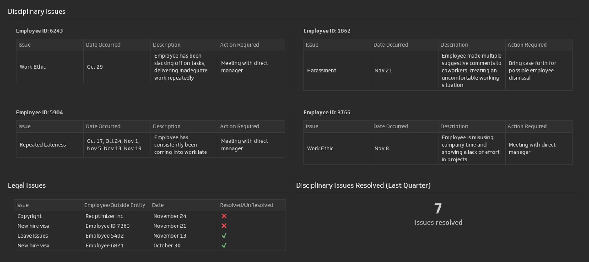 Performance metrics