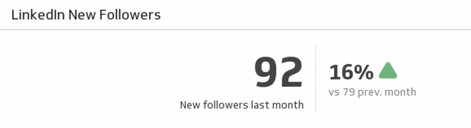 LinkedIn New Followers.png