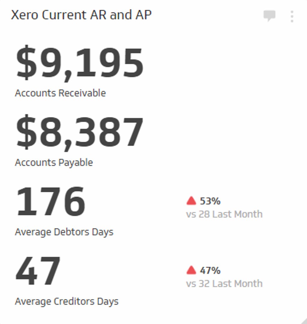 Current Accounts Receivable and Accounts Payable