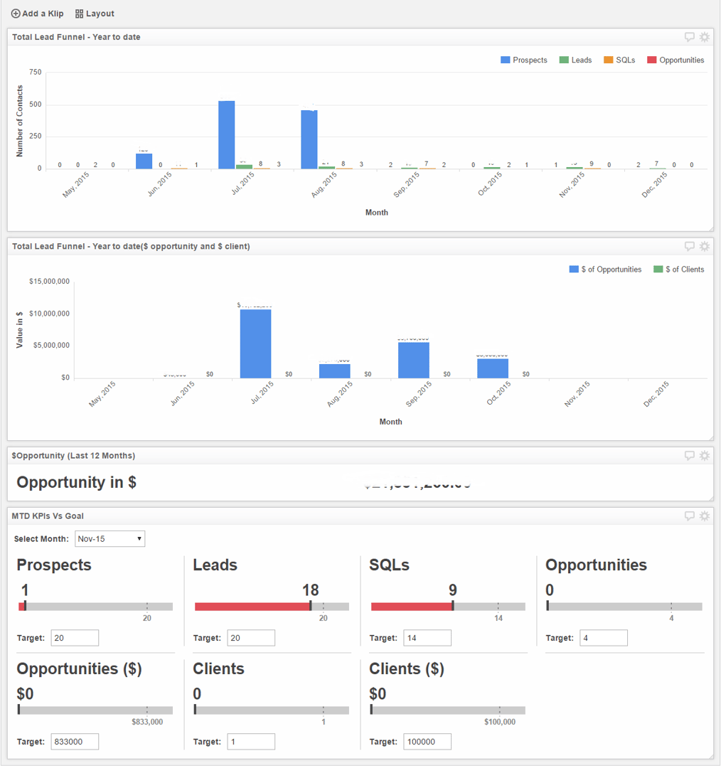 hubspot dashboard